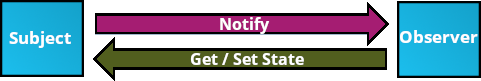 no-alignment
