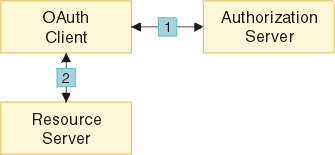 no-alignment